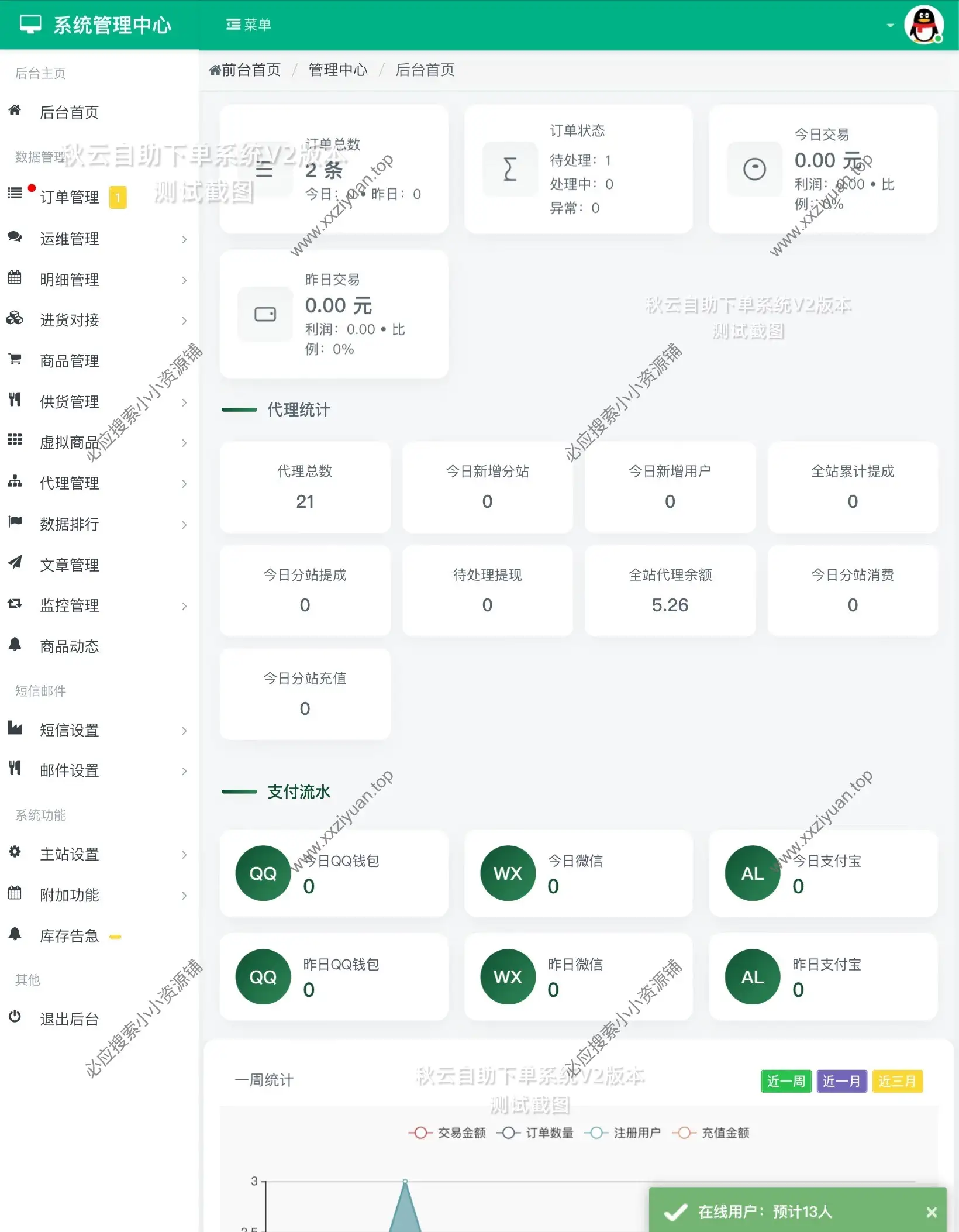 秋云自助下单系统V2最新版 彩虹云商城二开美化